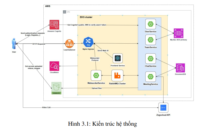 Xây dựng ứng dụng Microservices và tích hợp DevOps 7 image 63