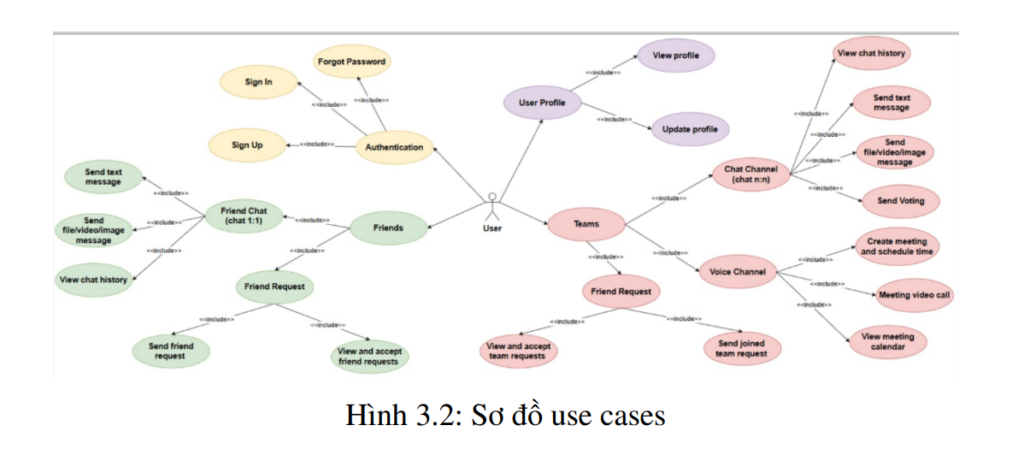 Xây dựng ứng dụng Microservices và tích hợp DevOps 8 image 64