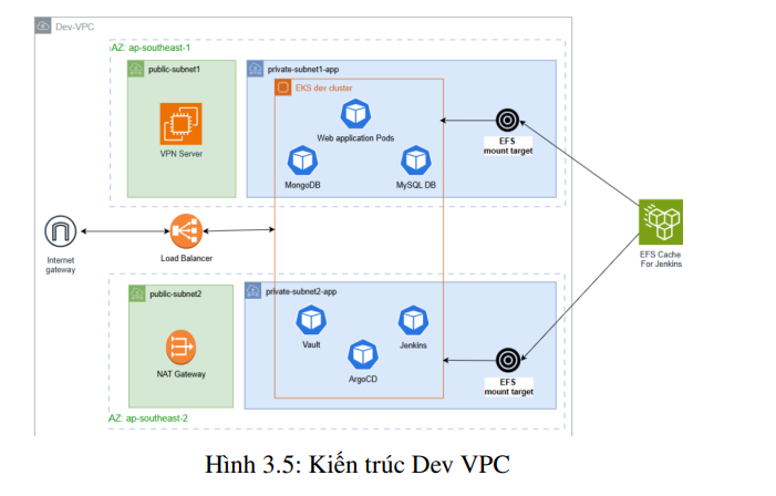 Xây dựng ứng dụng Microservices và tích hợp DevOps 9 image 65