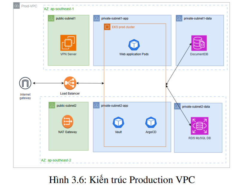 Xây dựng ứng dụng Microservices và tích hợp DevOps 10 image 66