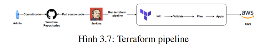 Xây dựng ứng dụng Microservices và tích hợp DevOps 11 image 67