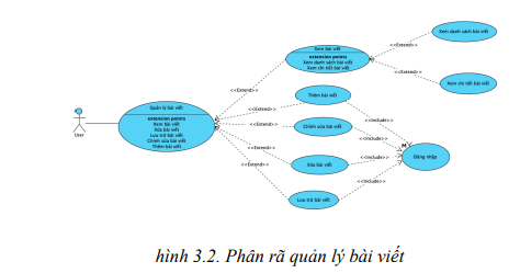 NeoBot – Chatbot AI Đồng Hành Cùng Diễn Đàn Công Nghệ Thông Tin 6 image 7
