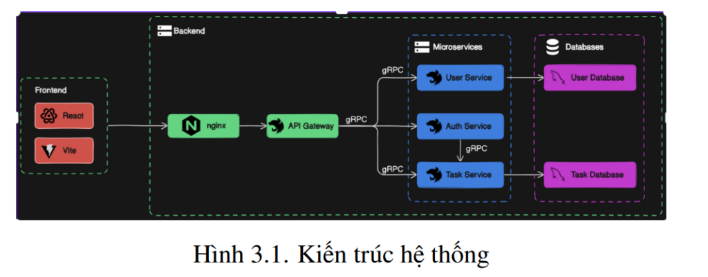 Xây dựng và triển khai ứng dụng web quản lý công việc dùng microservices và DevOps 4 image 78
