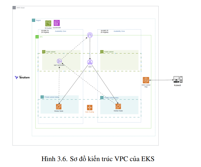 Xây dựng và triển khai ứng dụng web quản lý công việc dùng microservices và DevOps 5 image 79