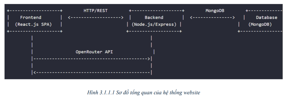 Website hỗ trợ viết nội dung bằng AI 9 image 95