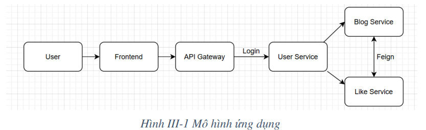 Pipeline CI/CD cho Java Microservices trên AWS EKS sử dụng GitHub Actions & Argo CD 4 image 31