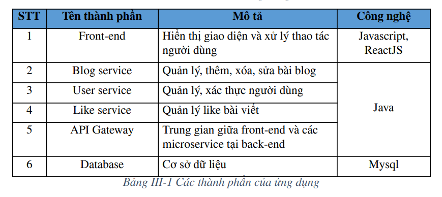 Pipeline CI/CD cho Java Microservices trên AWS EKS sử dụng GitHub Actions & Argo CD 5 image 32