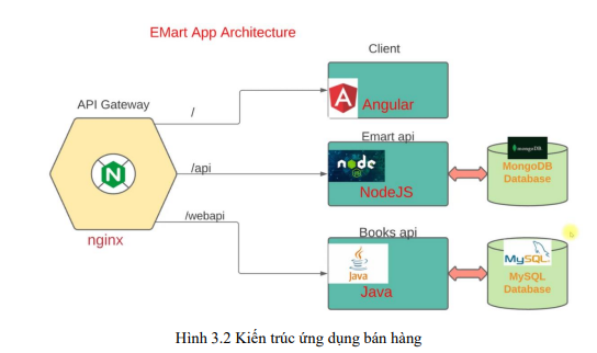 Xây dựng và triển khai ứng dụng chăm sóc sức khỏe dùng AWS EKS và GitOps 4 image 39
