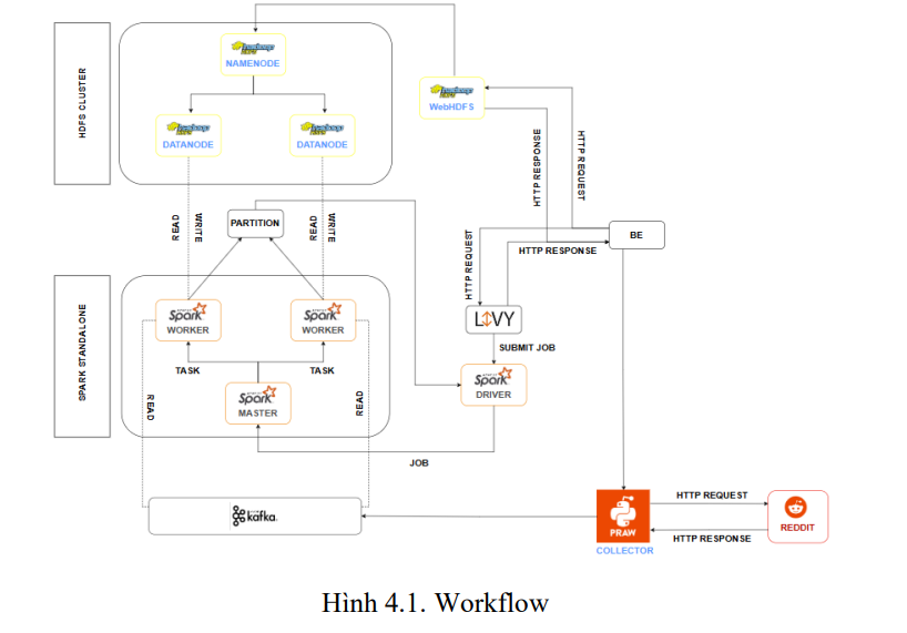 Xử lý dữ liệu mạng xã hội trên Hadoop Cluster với Raspberry Pi 6 image 40