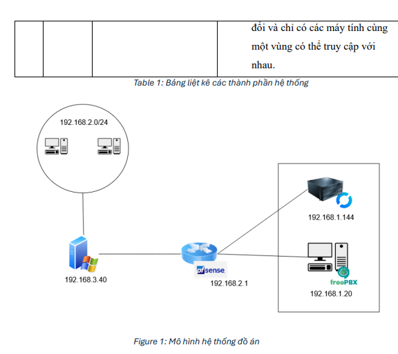 Xây Dựng Hệ Thống Hỗ Trợ Kỹ Thuật Nội Bộ sử dụng FreePBX và RustDesk 6 image 46
