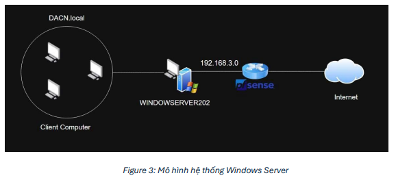 Xây Dựng Hệ Thống Hỗ Trợ Kỹ Thuật Nội Bộ sử dụng FreePBX và RustDesk 8 image 48