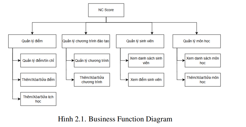 Xây dựng ứng dụng hỗ trợ định hướng học tập cho sinh viên khoa Mạng máy tính & Truyền thông 6 image 52