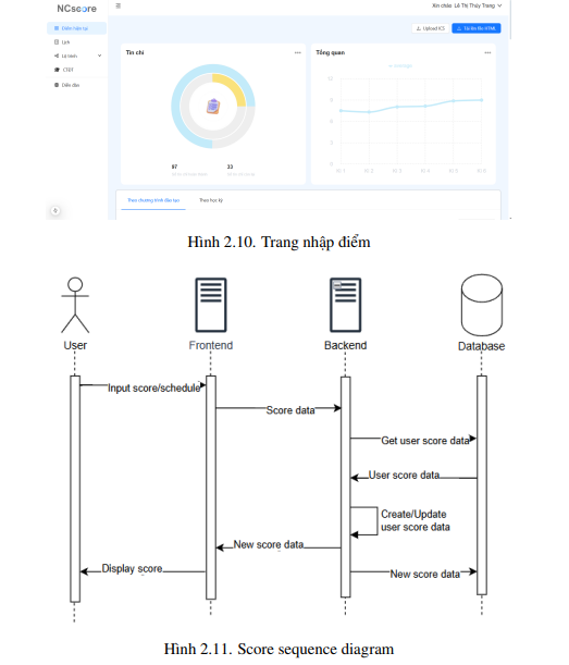 Xây dựng ứng dụng hỗ trợ định hướng học tập cho sinh viên khoa Mạng máy tính & Truyền thông 10 image 56