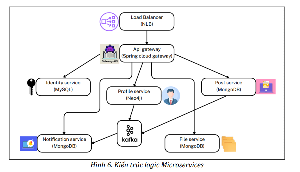 Xây dựng và triển khai ứng dụng phê bình sách sử dụng microservices và quy trình DevSecOps 4 image 57
