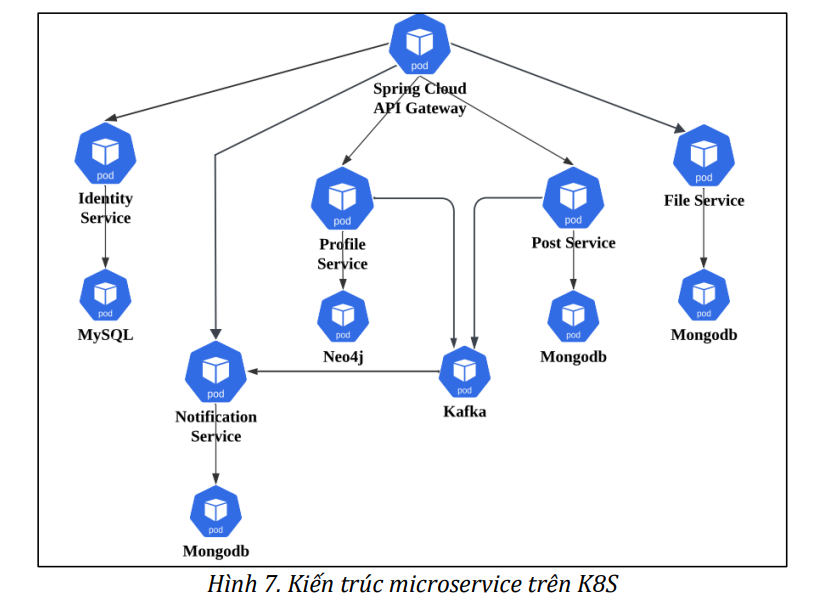Xây dựng và triển khai ứng dụng phê bình sách sử dụng microservices và quy trình DevSecOps 5 image 58