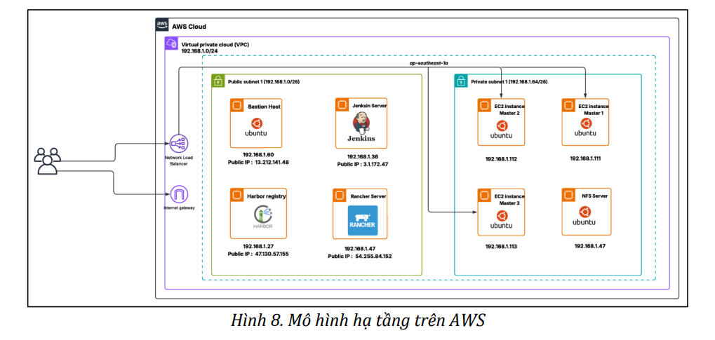 Xây dựng và triển khai ứng dụng phê bình sách sử dụng microservices và quy trình DevSecOps 6 image 59