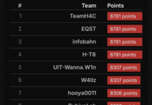 Xin chúc mừng team UIT-Wanna.W1n đã đạt Top 5 tại b01lers CTF 2026