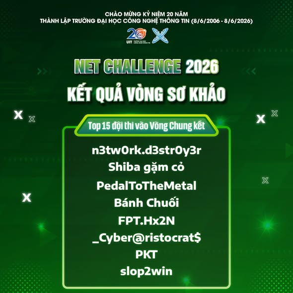 NET CHALLENGE 2026 | LỘ DIỆN TOP 15 ĐỘI THI XUẤT SẮC BƯỚC VÀO VÒNG CHUNG KẾT 1 image 29