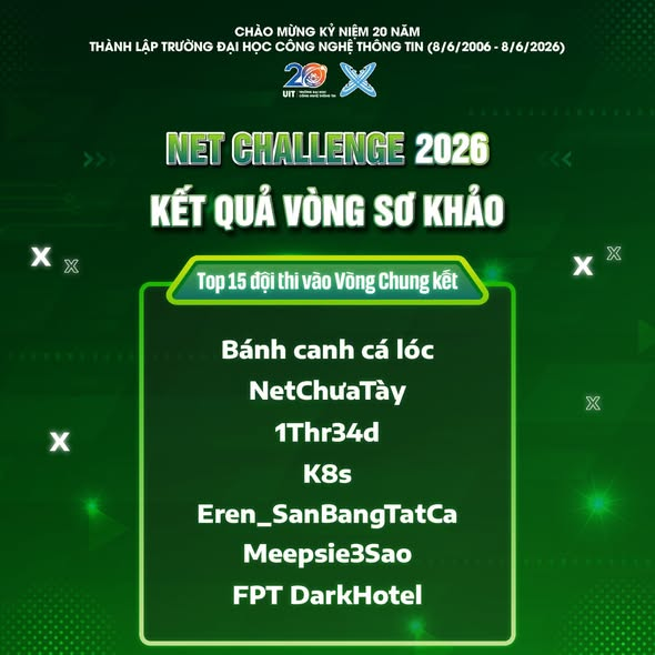 NET CHALLENGE 2026 | LỘ DIỆN TOP 15 ĐỘI THI XUẤT SẮC BƯỚC VÀO VÒNG CHUNG KẾT 2 image 30